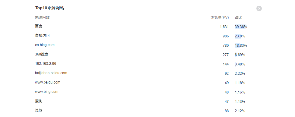 top10來源網(wǎng)站.png